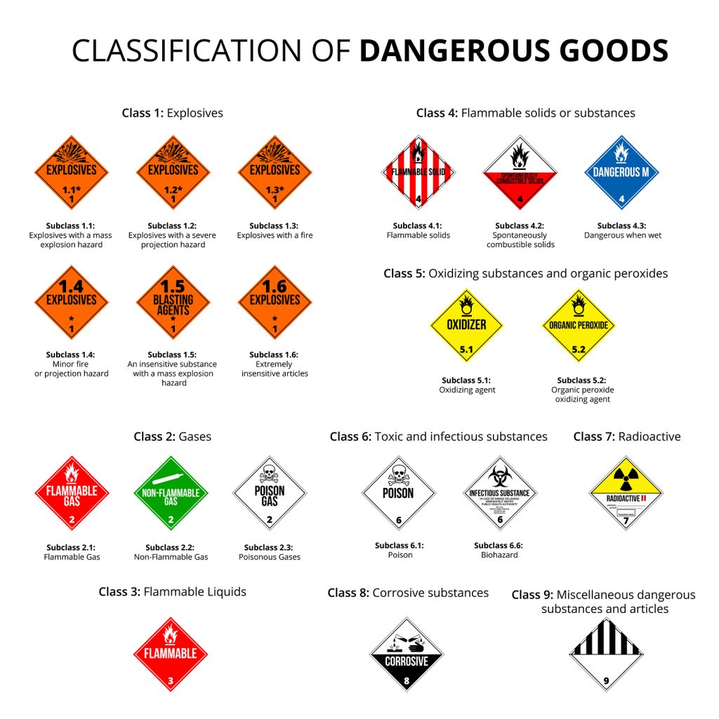 Dangerous goods signs and labels