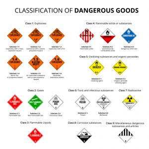 Dangerous goods, and how to handle them!