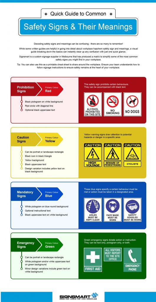 Quick Guide to Common Safety Signs and Their Meanings